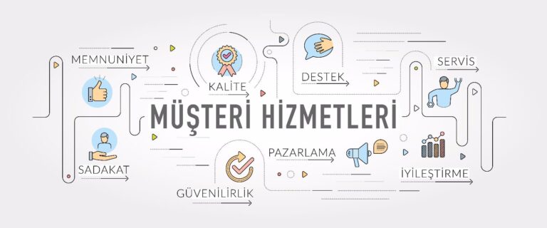 Crm Nedir